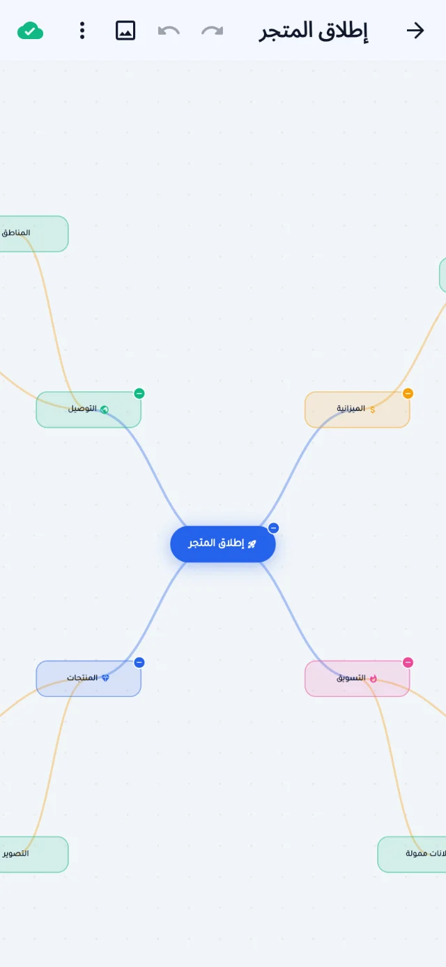 An interactive mind map