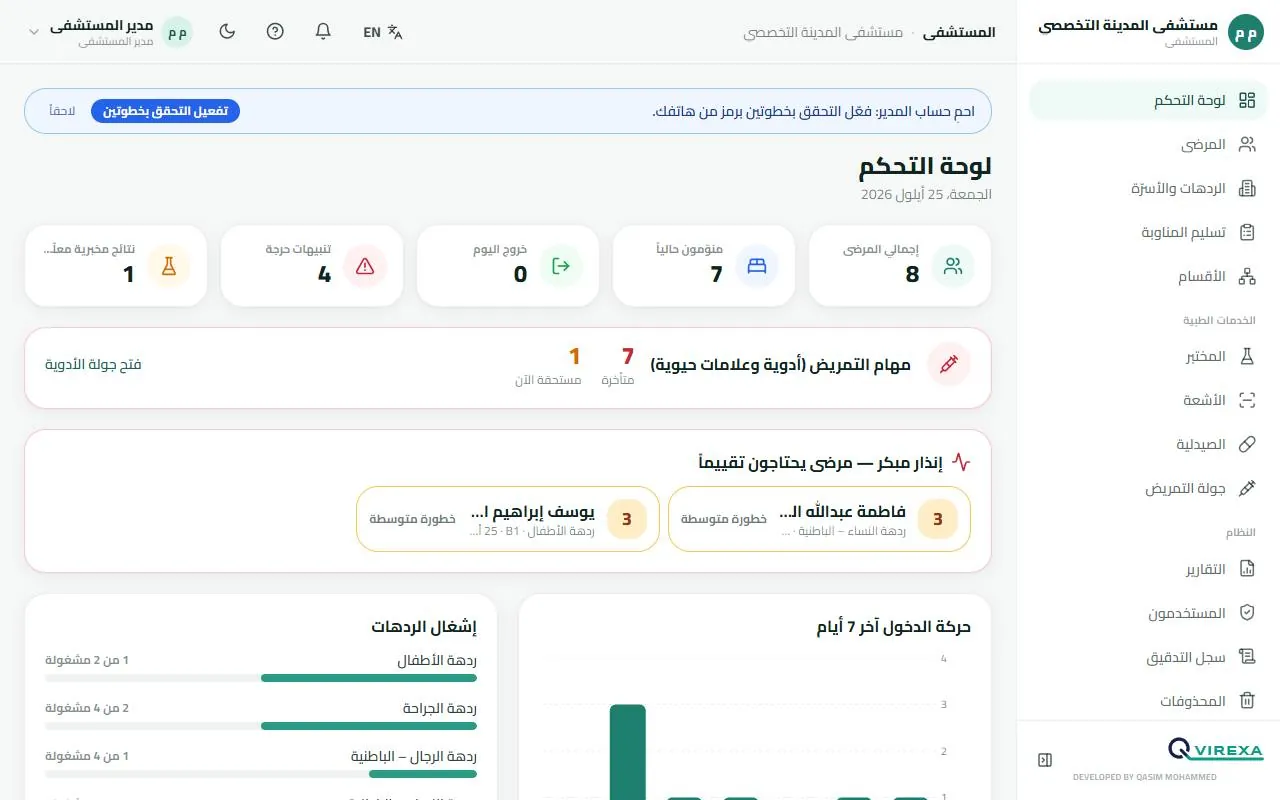 لوحة التحكم